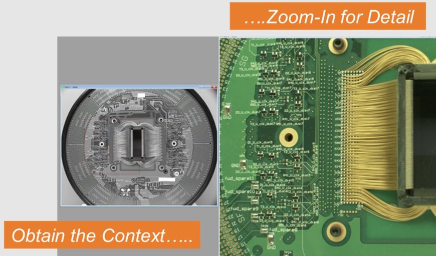 Onsemi to Improve Detection Time in Vision Systems with their SmartROI feature